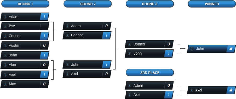 Free online Tournament Bracket Maker